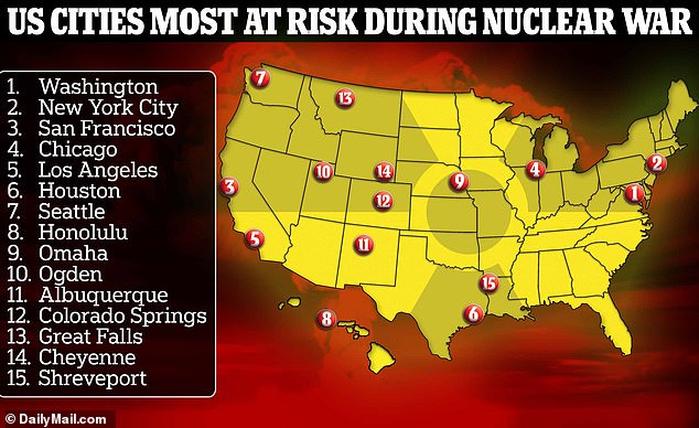 These fifteen U.S. cities are likely targets of a nuclear attack – based on population density, air distance to a strategic military facility, emergency preparedness and ease of evacuation – according to an analysis conducted by independent financial experts at 24/7 Wall Street .