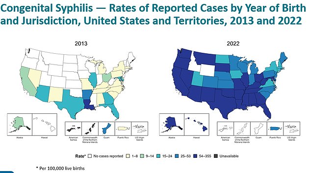 And the map above shows the numbers of reported cases of congenital syphilis by state between 2013 and 2022