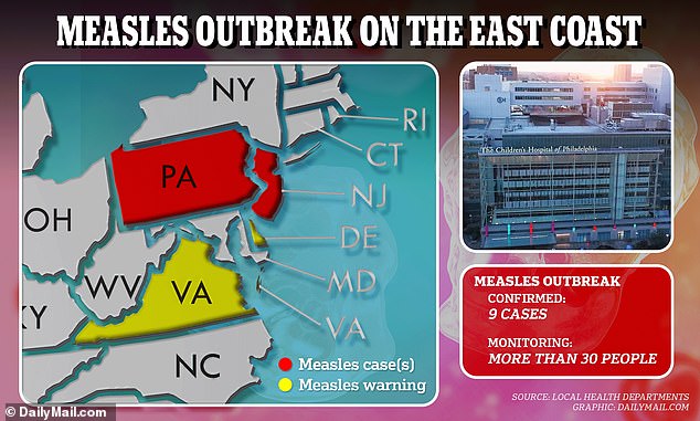 The map above shows states with measles cases (red) or measles exposure warnings (yellow) and no cases yet detected.  The first case of the outbreak was discovered at the Children's Hospital of Philadelphia (top right).