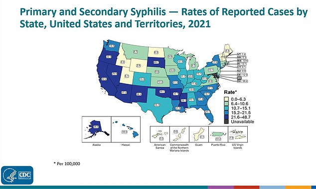 In 2021, Alaska had one of the highest rates of syphilis in America: 26.5