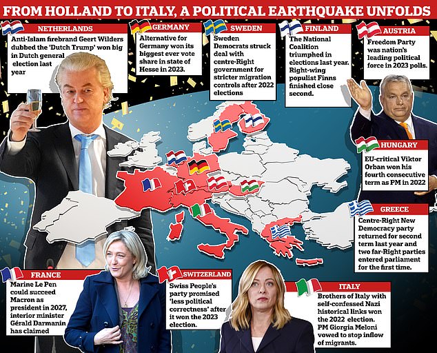 Anti European parties are set for EU victory Populist politicians are