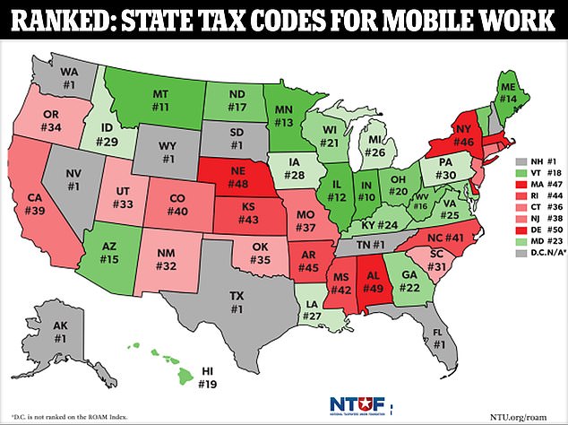 The National Taxpayers Union Foundation (NTUF) ranks each state based on how tax law affects remote and mobile workers in the Remote Obligations And Mobility (ROAM) Index