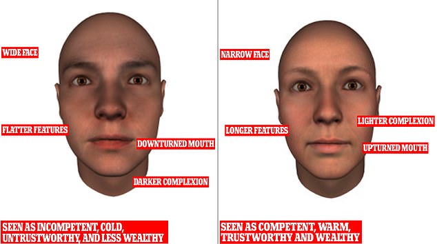 Rich people have narrow, friendly faces, according to a study into prejudice.  In contrast, researchers from the University of Glasgow say it makes the poor look bleak and incompetent