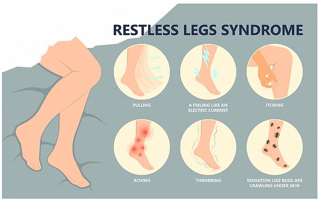 Graphic courtesy of the Center for Vascular Medicine.  It shows the different sensations a person with RLS experiences when he or she tries to fall asleep