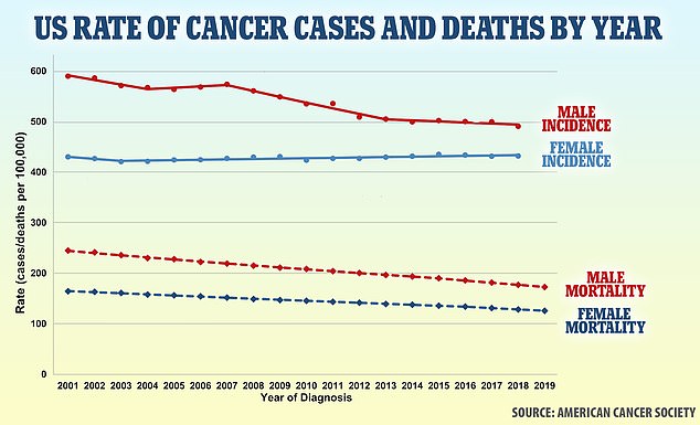 Does unintentional weight loss in middle age increase the risk