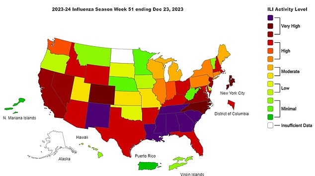 DECEMBER 23: The above map shows flu-like illness levels by state for the week ending December 23, shortly before festive gatherings.  This shows that more than seven states had very high levels of disease