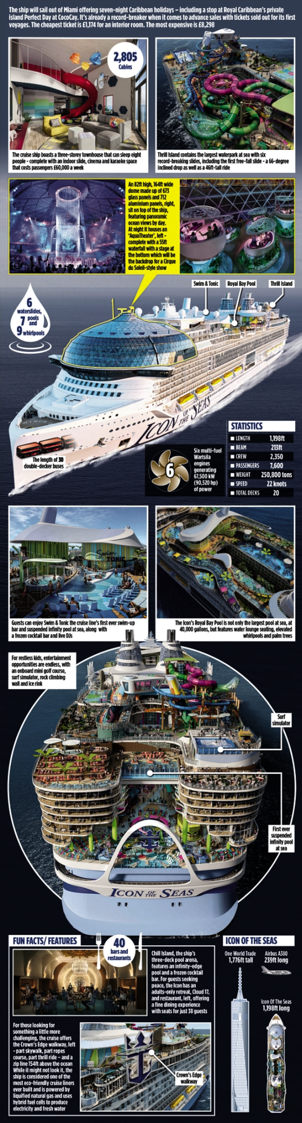 Inside the world39s largest cruise ship our image tells you