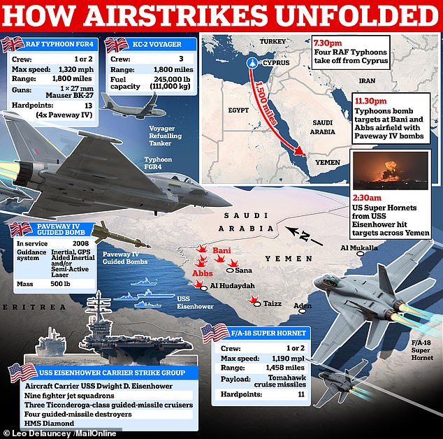 Britain and the United States bombarded several targets in rebel-held Yemen in a dramatic three-hour period.  This image shows what the US-UK coalition used to carry out the attacks, and the timeline of the mission according to official releases