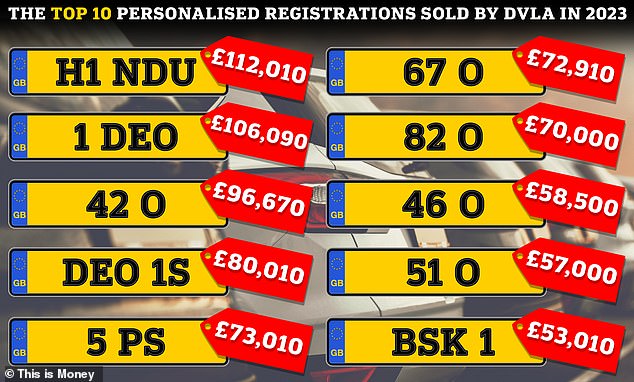 Most expensive private number plates sold by the DVLA in