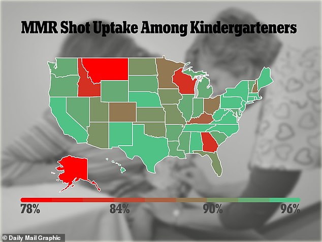 CDC data for the 2021-2022 school year shows a 10-year low in MMR vaccination rates among preschoolers.  Vaccination rates vary by state - with Alaska, Wisconsin, DC and Ohio revealed as having the lowest percentage of MMR vaccinated children