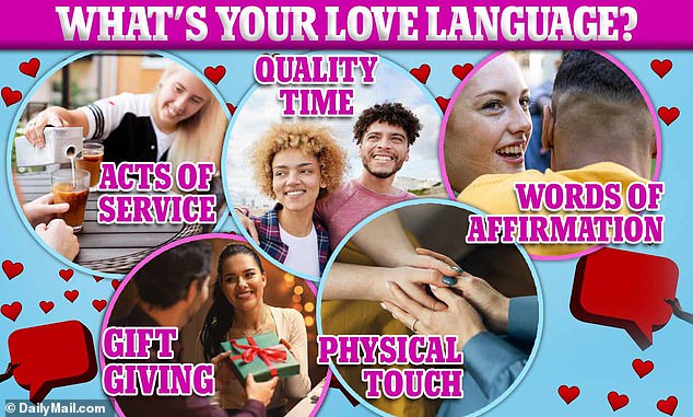 Many couples use the theory of the 'five love languages' to strengthen their relationships and improve communication with their partners.  But new research suggests there are actually more than five and that being too rigid about just one or two can damage a relationship