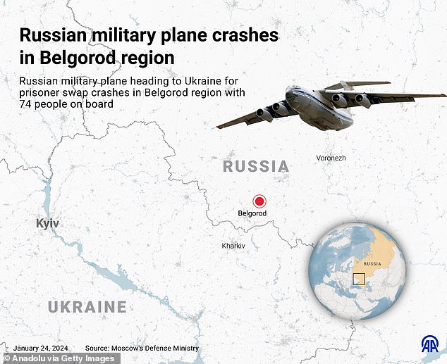 Russia claims there were about 74 people on board, including more than 60 Ukrainian prisoners of war and Russian airline crew