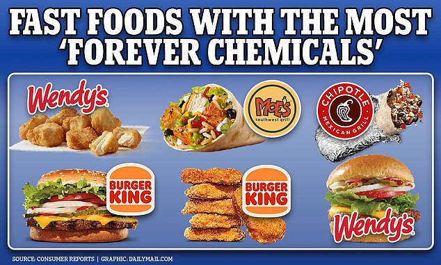 The chart above shows the six fast food options that contain the most phthalates, a chemical linked to the production of plastics