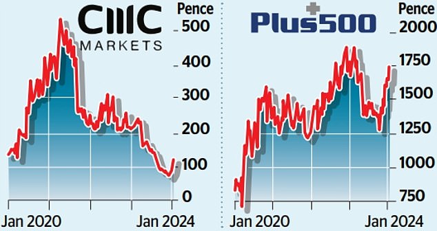 Rise at trading firm CMC Markets gives Tory peer Lord