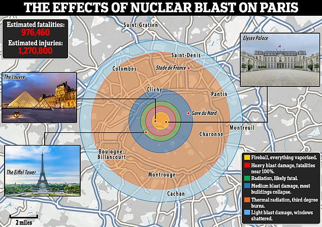 The consequences of a nuclear explosion in Paris would destroy countless cultural treasures, including the Louvre and its works of art, Notre Dame, the Eiffel Tower and the Arc de Triomphe