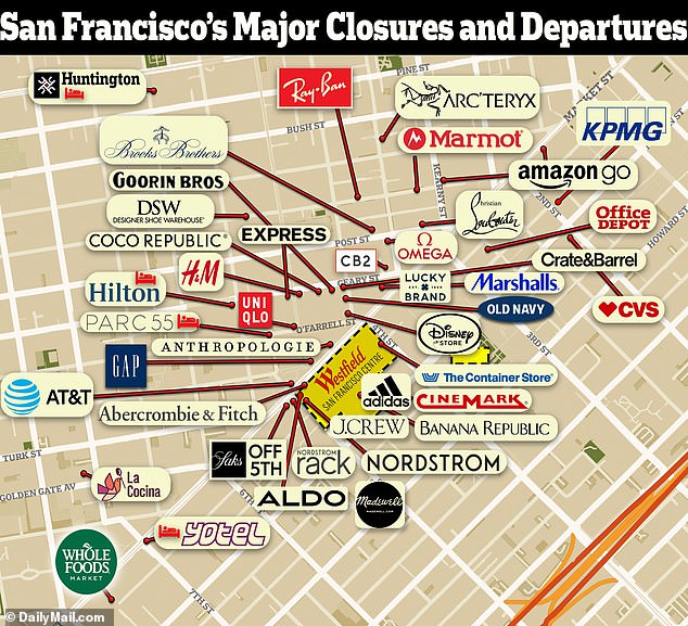 San Franciscos dying downtown mall loses its FIFTH store in