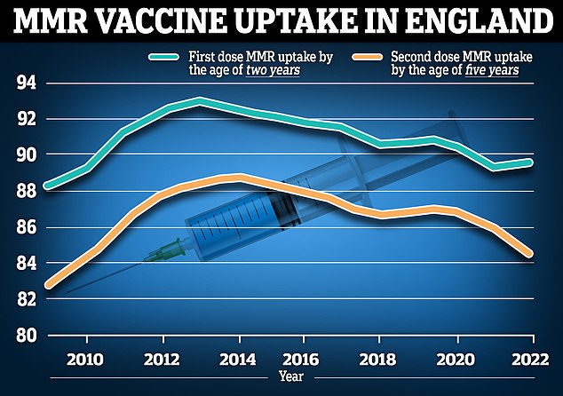 Should you worry about measles sweeping Britain Case numbers are