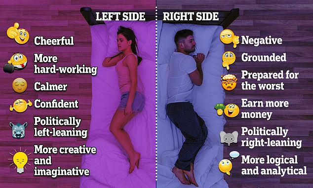 Sleep expert claims that the side of the bed you