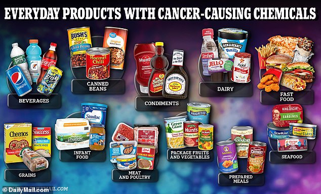 The products tested ranged from popular baby food, barbecue seasonings and private label products from Walmart and Trader Joe's to products like Purdue chicken and organic pasta.