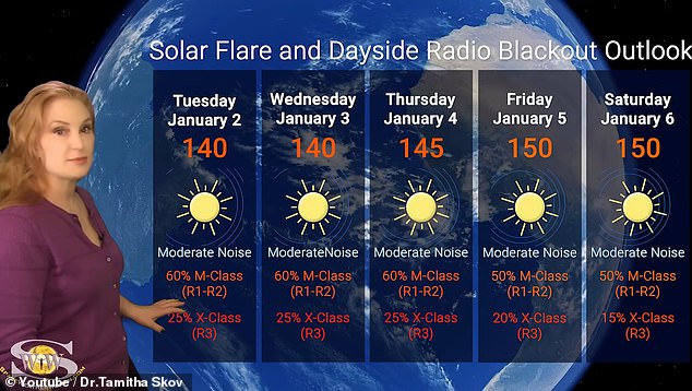 Sun39s strongest energy explosion in six years 39stuck in traffic39