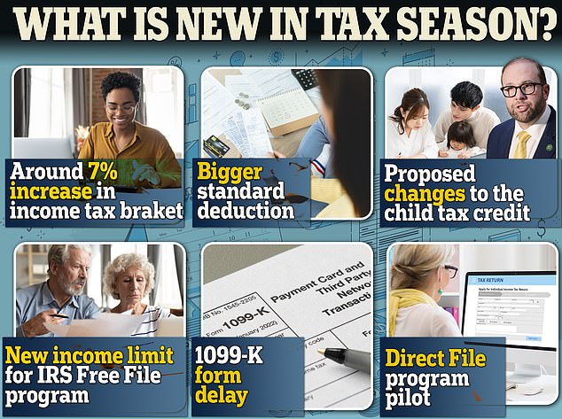 Tax season starts today and things are different this