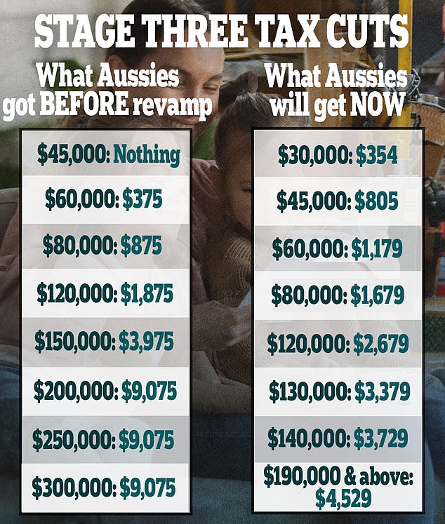 Telling reason why Anthony Albanese suddenly appears to be smiling