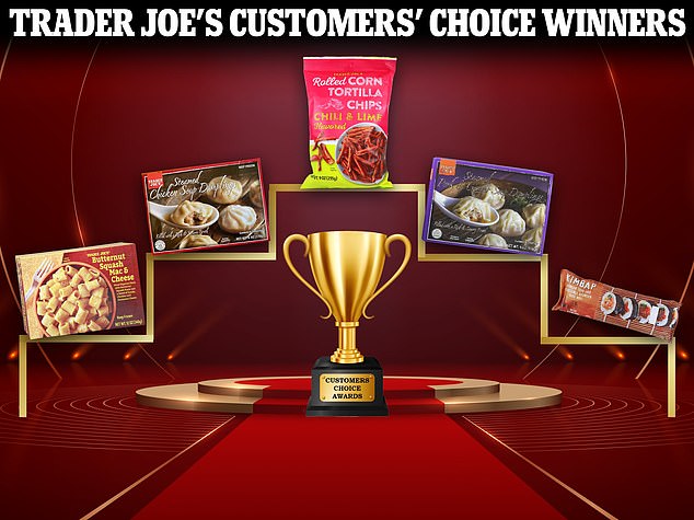 The REAL Oscars Trader Joes reveals the results of its