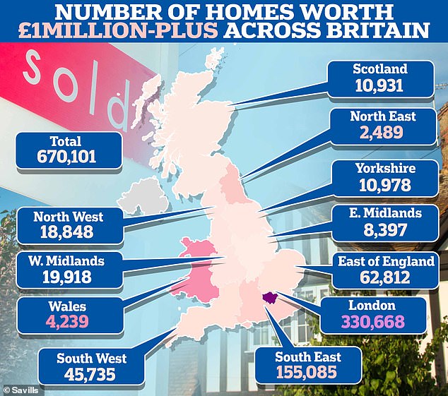 Savills estate agents have revealed the number of property millionaires in Britain