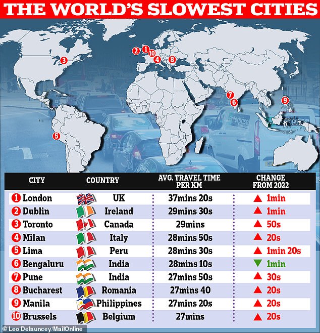 The slowest city on Earth How Sadiq Khans gridlocked capital