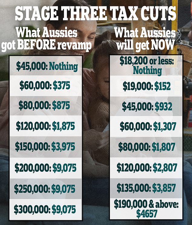 Treasurer Jim Chalmers is hit with a BRUTAL question after