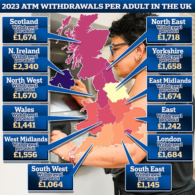 Cash is king: Northern Ireland had an average cash withdrawal per adult of £2,340