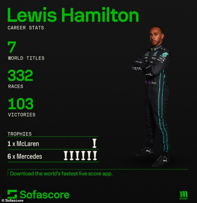 1706793965 497 Meet the man behind Lewis Hamiltons shock proposed move to