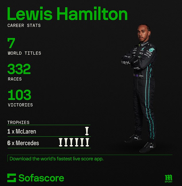 1706815515 824 Lewis Hamiltons bombshell move to Ferrari is CONFIRMED with the