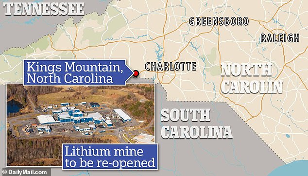 Kings Mountain was one of the largest lithium producers in the world from 1938 to 1988.  The mine has received $90 million from the government to reopen by 2030.