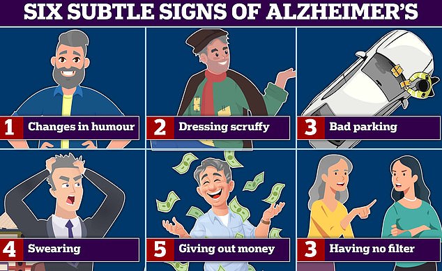 Changes in humor and increased swearing are all signs of Alzheimer's disease and frontotemporal dementia (FTD), a form of dementia that causes problems with behavior and language