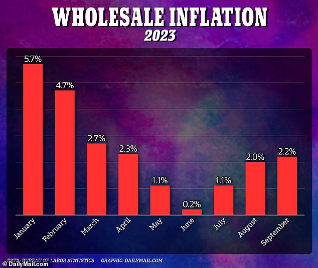 The monthly inflation rate over the first nine months of last year