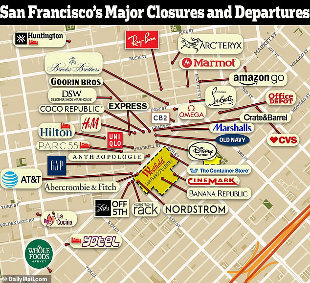 Downtown San Francisco has seen a staggering number of businesses flee since the pandemic hit, citing lax policing, rampant homelessness and sickening open-air drug use to drive them out of business.