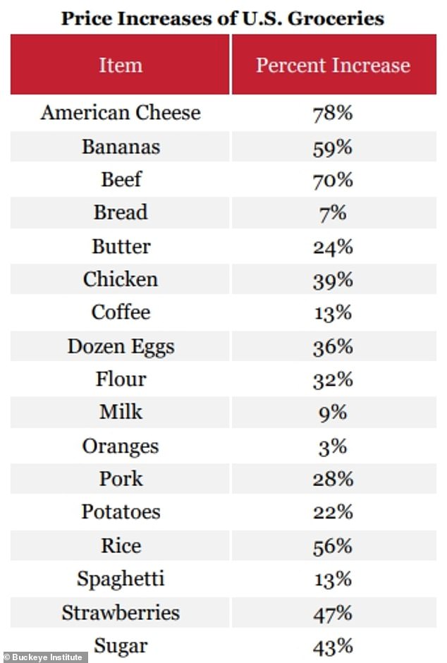 Farmers will pass costs on to consumers and supermarket prices will rise by as much as 78 percent, researchers warn