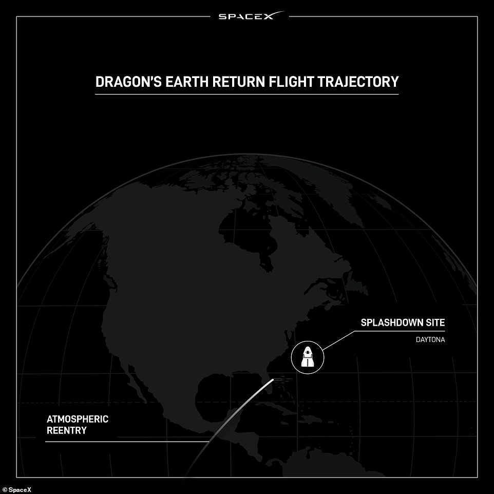 The capsule reentered Earth's atmosphere over the Pacific Ocean, just west of Mexico.  It flew over the Yucatan Peninsula and Florida before landing in the Atlantic Ocean around 8:30 a.m. EST