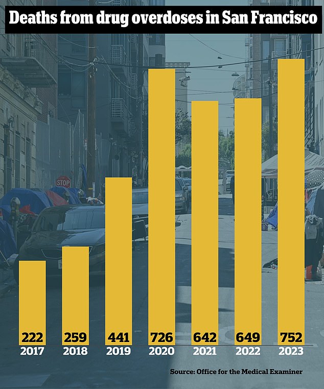 1707549761 753 San Francisco tech tycoons are pouring money into moderate lawmakers