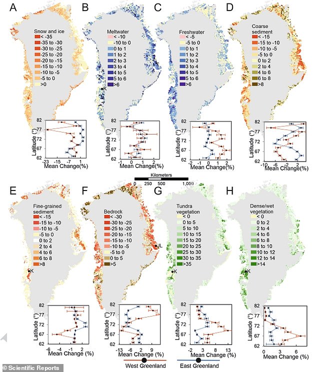 In addition to the sharply reduced ice cover, experts note a doubling of the total surface coverage of vegetation, a fourfold increase in wetland coverage, an increase in meltwater, a decrease in bare rock and an increased cover of fine, unconsolidated sediment.