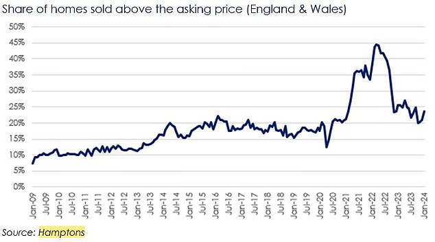 1707834700 328 Where will house prices rise and fall in 2023 Winners