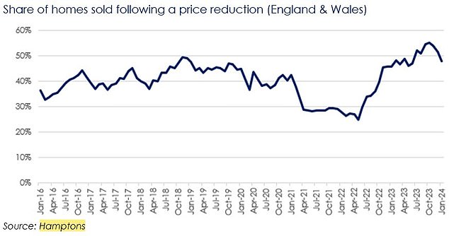 1707834703 425 Where will house prices rise and fall in 2023 Winners