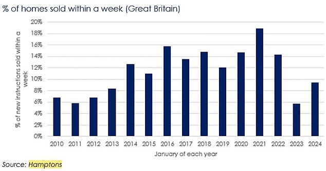 1707834705 795 Where will house prices rise and fall in 2023 Winners