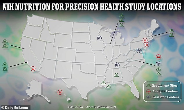 The NPH study uses 14 sites in Alabama, California, Illinois, Louisiana, Massachusetts and North Carolina to conduct research