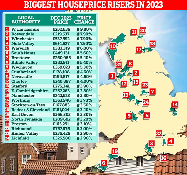 1707917438 393 Where UK house prices officially fell the most in 2023