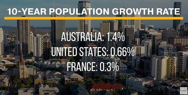 He said Australia is failing to accommodate the immigrants the country is bringing into the country