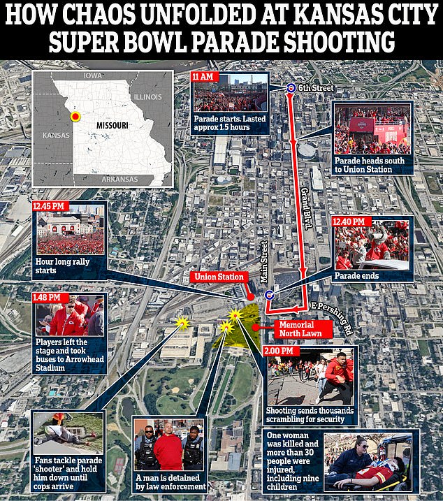 1708018901 727 Two Kansas City Chiefs parade shooting suspects are JUVENILES who