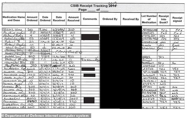 Above is an example of the WHMU registration form for the receipt of controlled substances