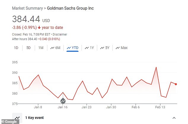 1708196294 565 Goldman Sachs CEO David Solomon gets 24 pay RAISE to